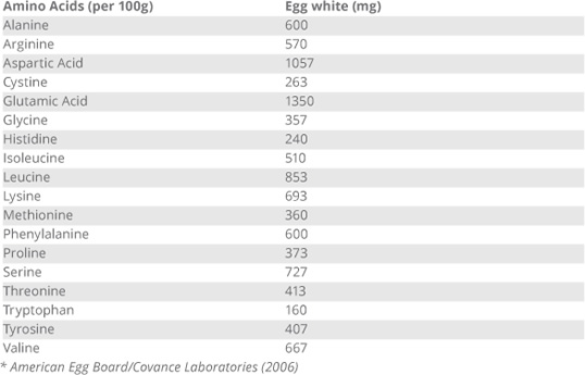 Products Zeagold Quality Egg Whites